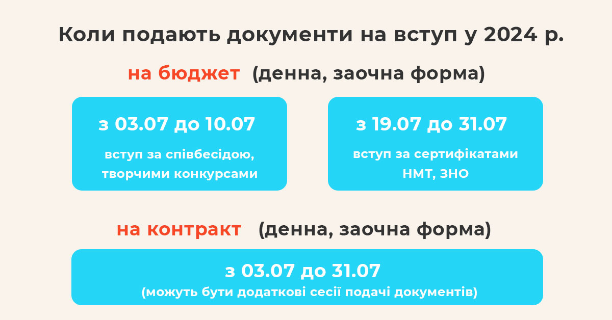 kogda podayut dokumenti 1200x0 105