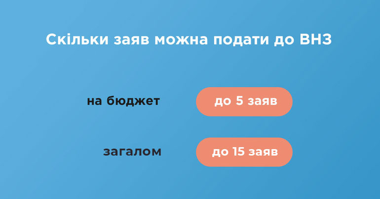 skolko zayav