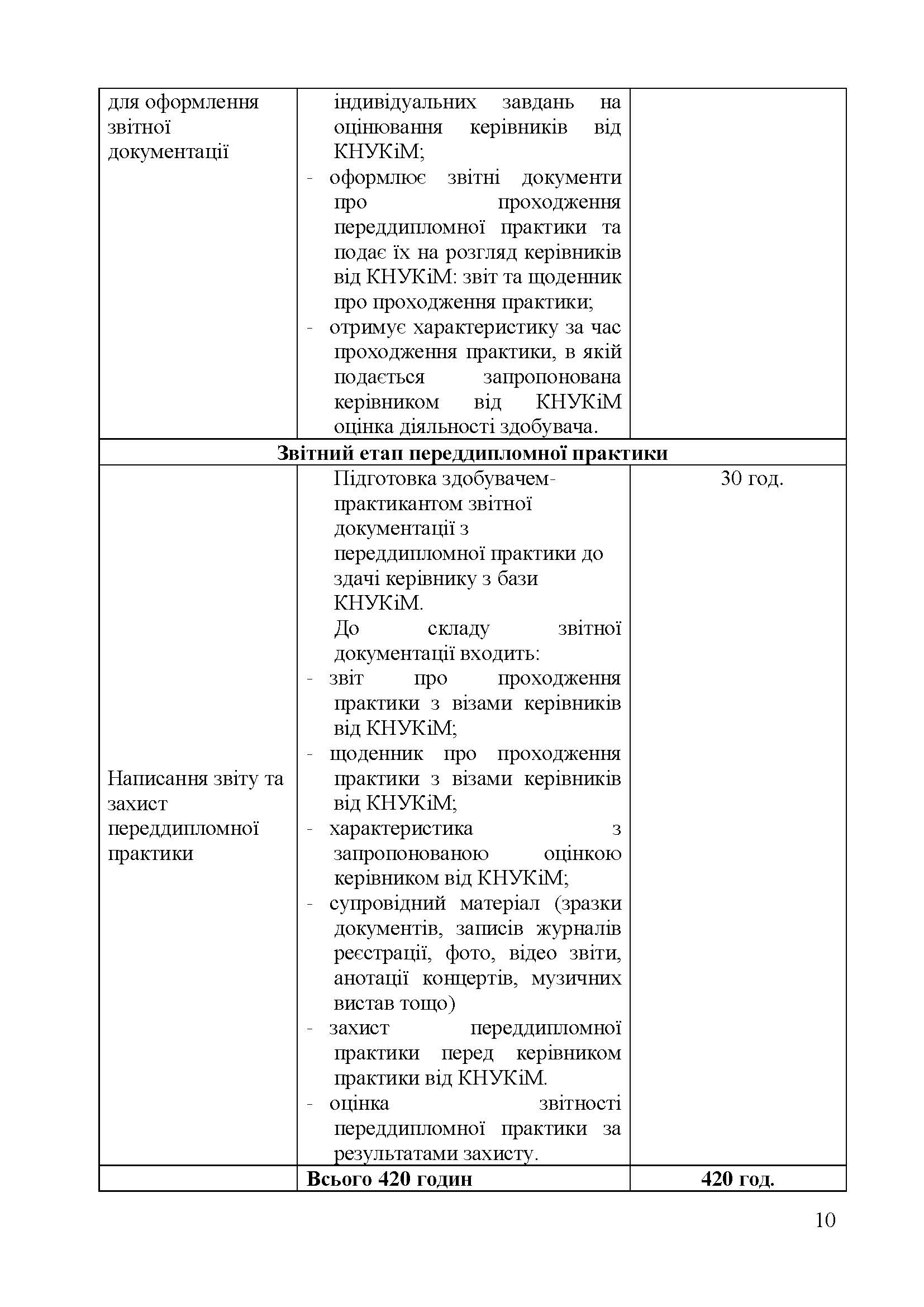 0000 Страница 118