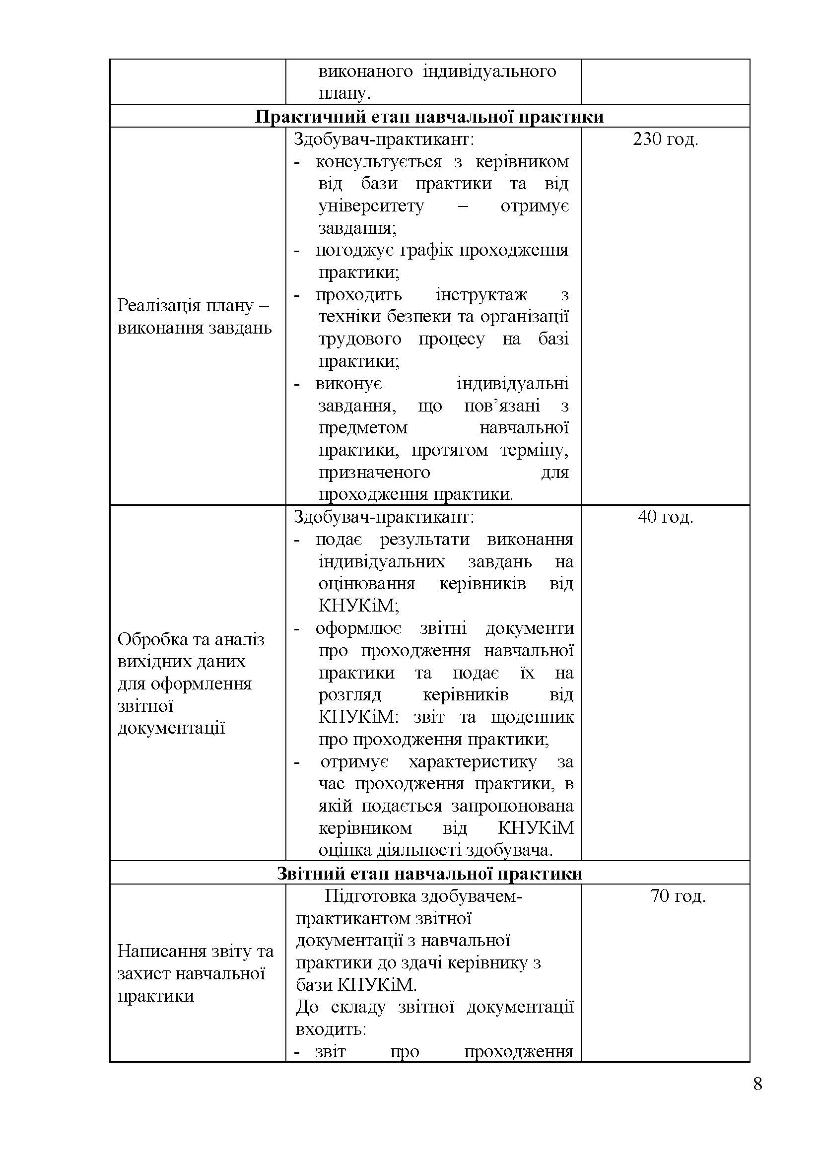 0000 Страница 422