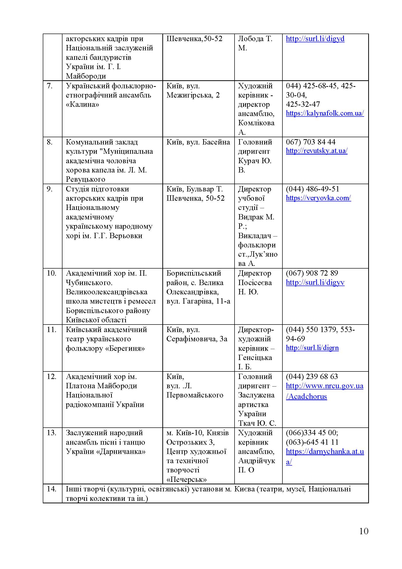 0000 Страница 450